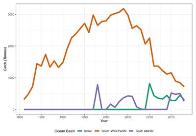 Life History and Ecology of Bluenose Warehou (Hyperoglyphe antarctica, Centrolophidae) in the Southern Atlantic